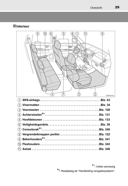 2013-2014 Toyota Hilux Owner's Manual | Dutch