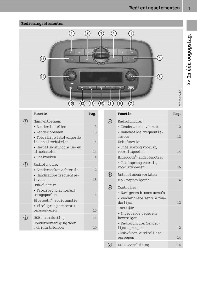 Smart Audiosysteem Handleiding 2015