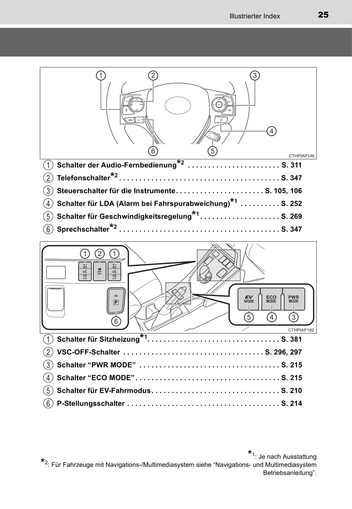 2015-2016 Toyota Auris Hybrid Touring Sports Owner's Manual | German