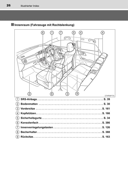 2015-2016 Toyota Auris Hybrid Touring Sports Owner's Manual | German