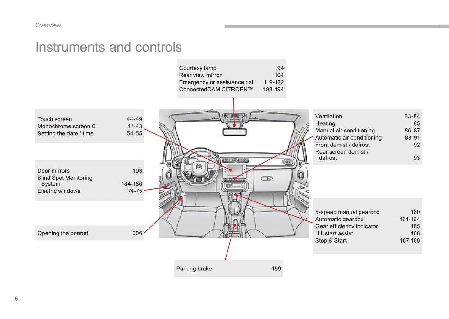 2016-2017 Citroën C3 Gebruikershandleiding | Engels