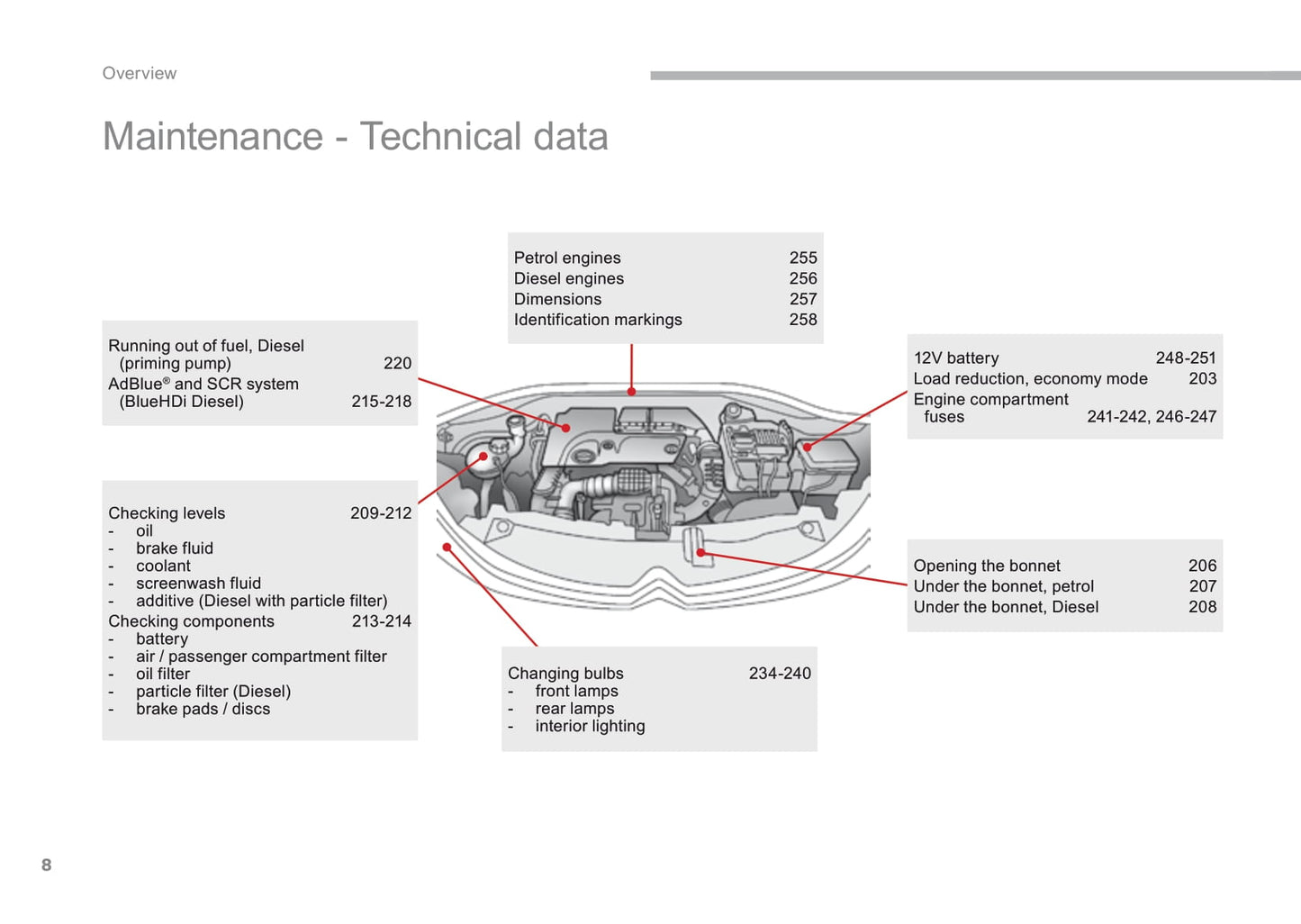 2016-2017 Citroën C3 Gebruikershandleiding | Engels