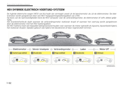 2019-2020 Kia Optima Hybrid Bedienungsanleitung | Niederländisch