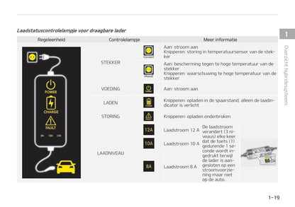 2019-2020 Kia Optima Hybrid Bedienungsanleitung | Niederländisch