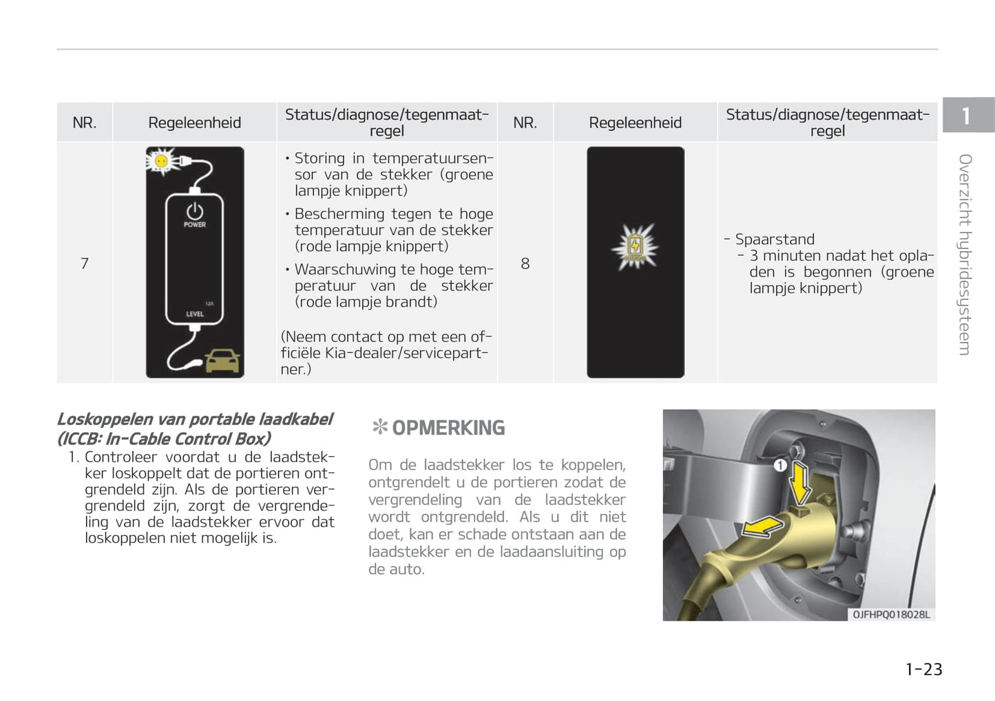 2019-2020 Kia Optima Hybrid Bedienungsanleitung | Niederländisch