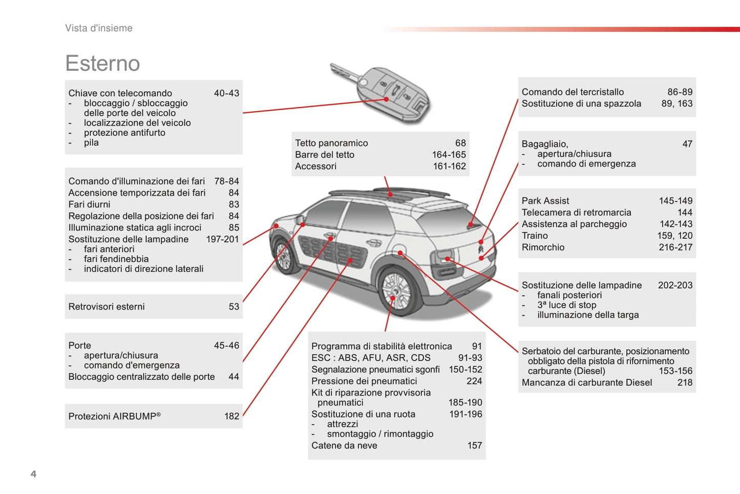 2016-2018 Citroën C4 Cactus Gebruikershandleiding | Italiaans