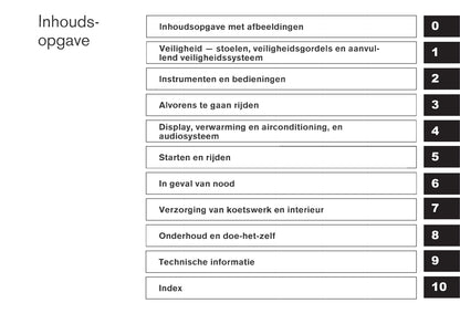 2011-2012 Nissan X-trail Gebruikershandleiding | Nederlands