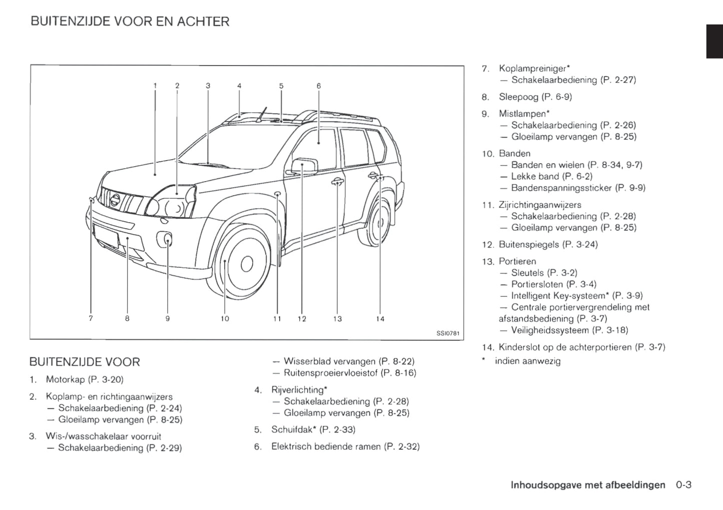 2011-2012 Nissan X-trail Gebruikershandleiding | Nederlands