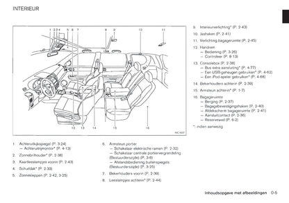 2011-2012 Nissan X-trail Gebruikershandleiding | Nederlands