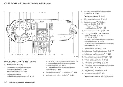 2011-2012 Nissan X-trail Gebruikershandleiding | Nederlands