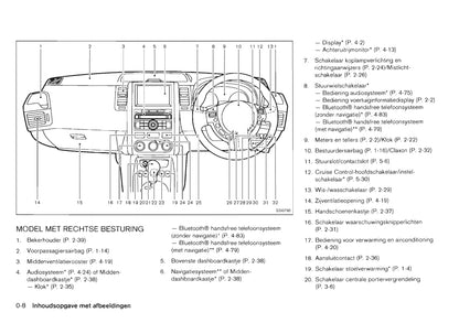 2011-2012 Nissan X-trail Gebruikershandleiding | Nederlands