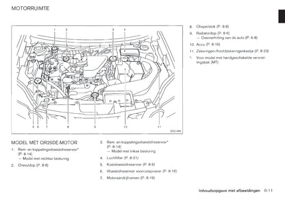 2011-2012 Nissan X-trail Gebruikershandleiding | Nederlands