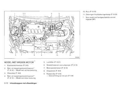 2011-2012 Nissan X-trail Gebruikershandleiding | Nederlands