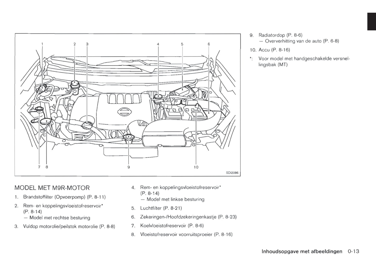 2011-2012 Nissan X-trail Gebruikershandleiding | Nederlands