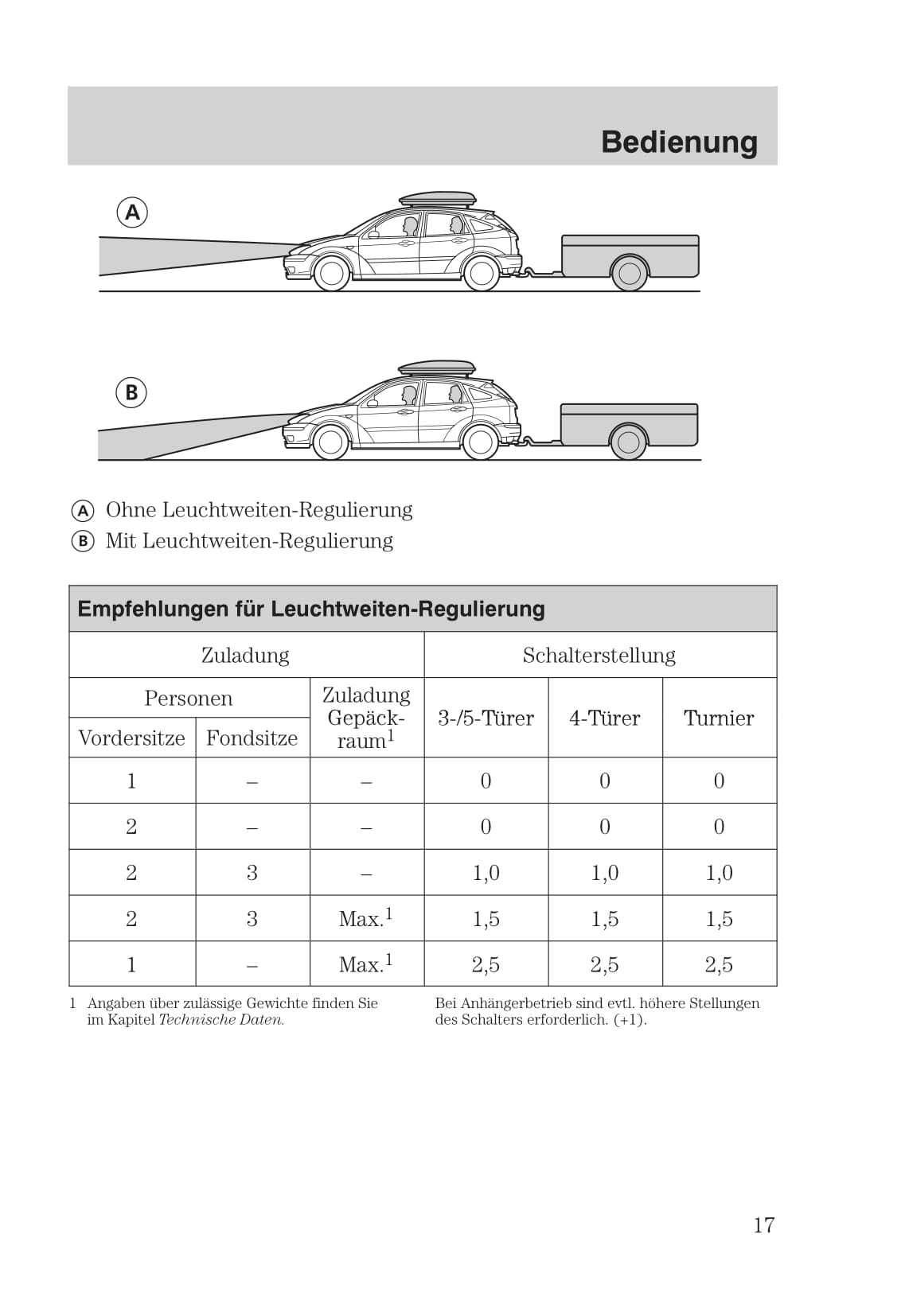 1999-2005 Ford Focus Gebruikershandleiding | Duits