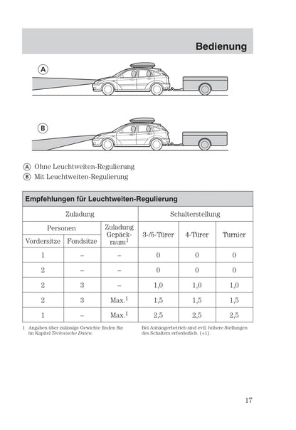 1999-2005 Ford Focus Gebruikershandleiding | Duits