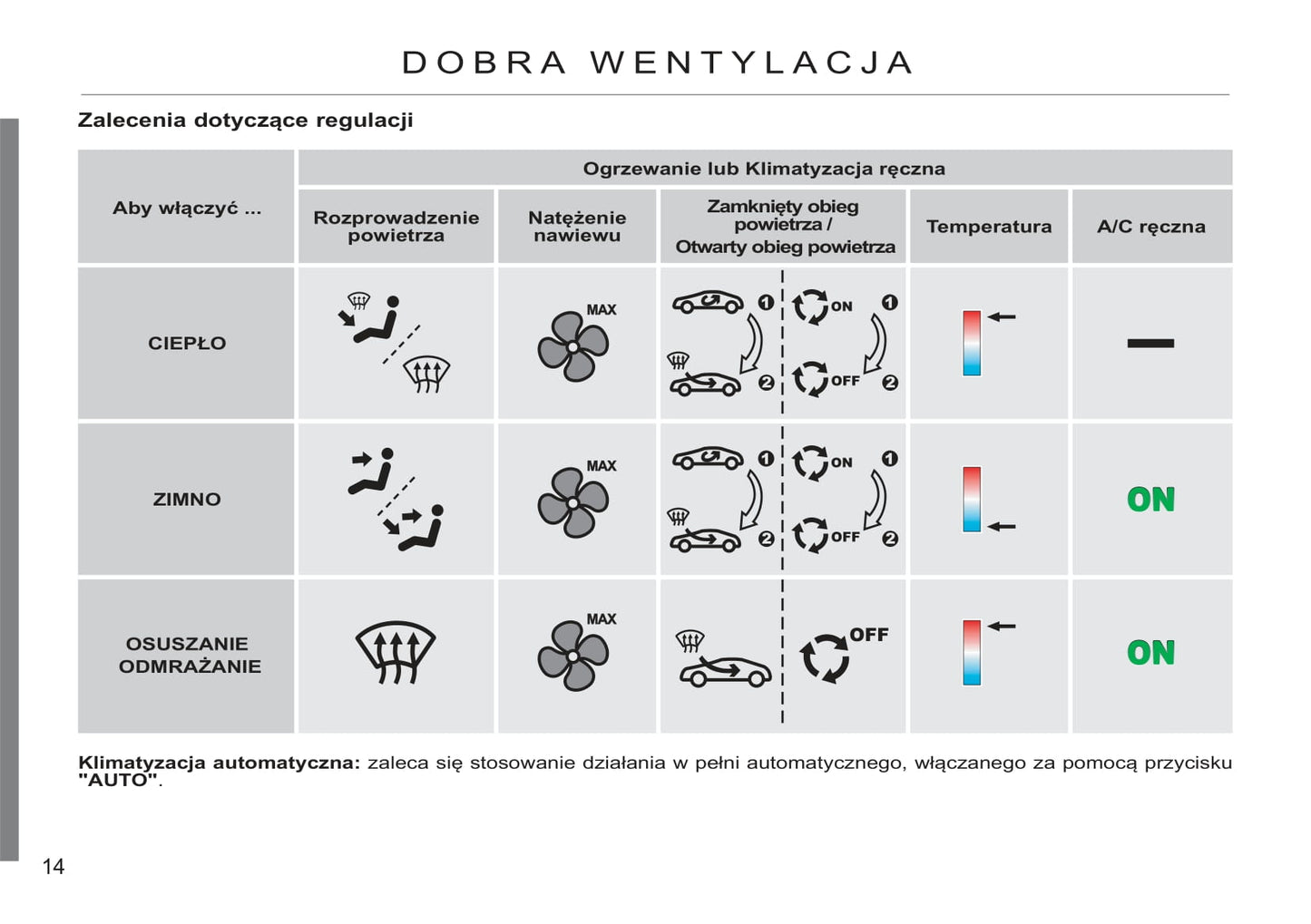 2011-2013 Citroën C3 Gebruikershandleiding | Pools