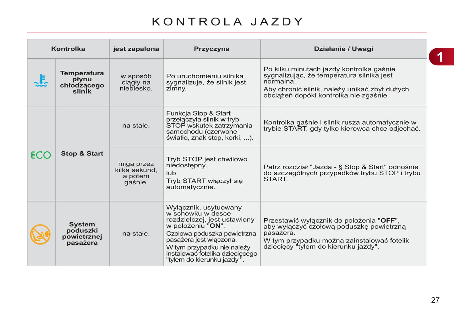 2011-2013 Citroën C3 Gebruikershandleiding | Pools