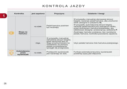 2011-2013 Citroën C3 Gebruikershandleiding | Pools