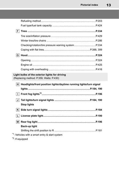 2020-2021 Toyota Yaris Hybrid Owner's Manual | English