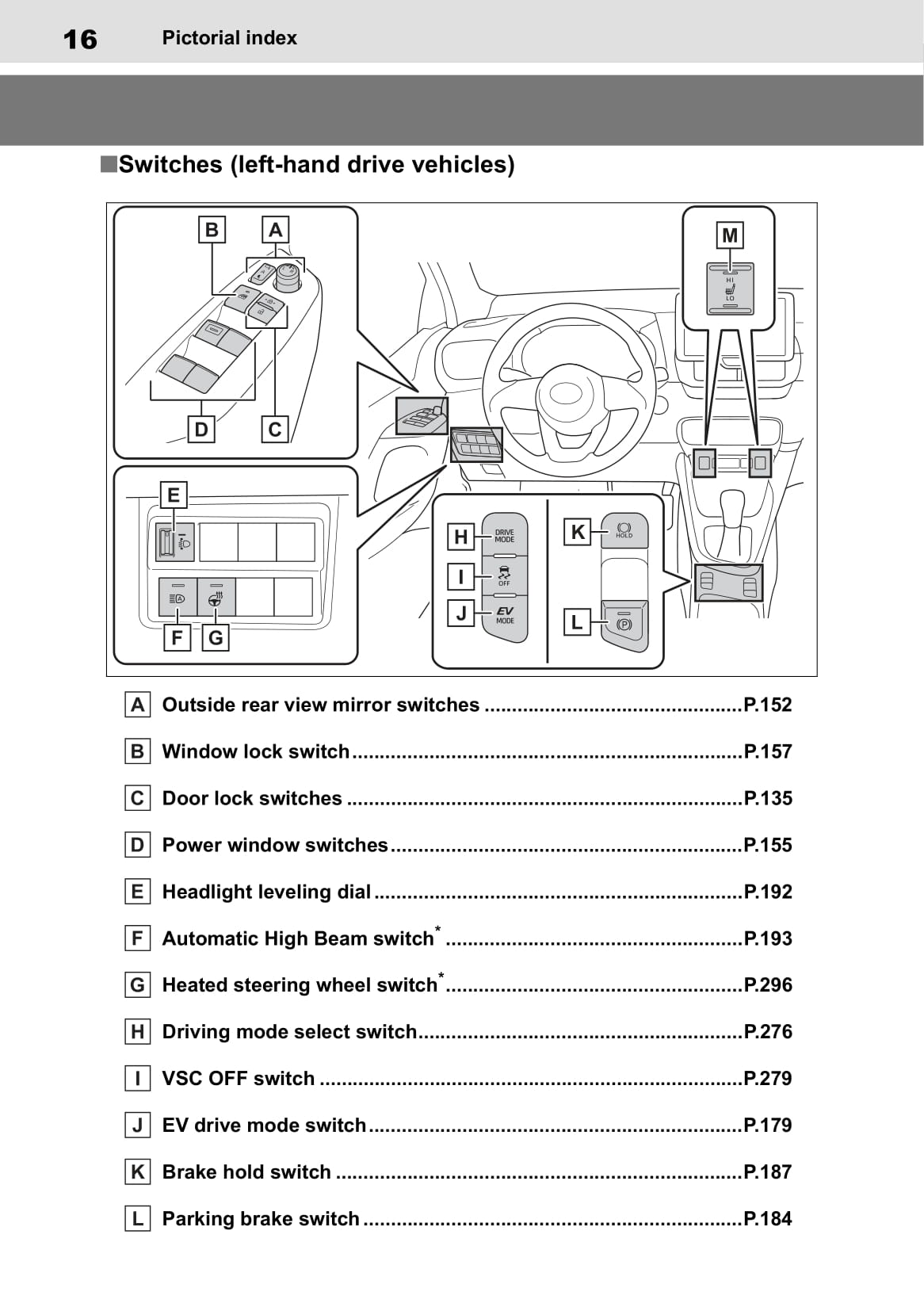 2020-2021 Toyota Yaris Hybrid Owner's Manual | English