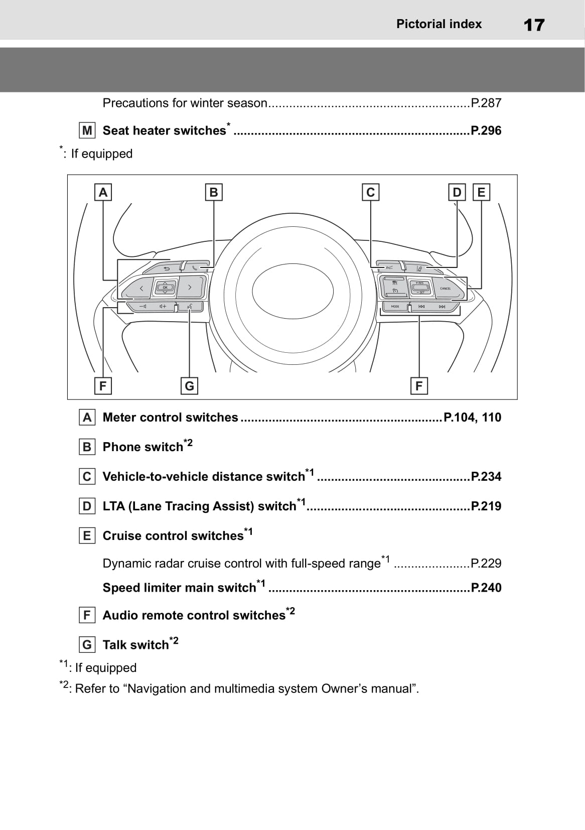 2020-2021 Toyota Yaris Hybrid Owner's Manual | English