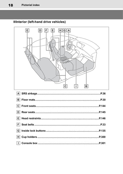 2020-2021 Toyota Yaris Hybrid Owner's Manual | English