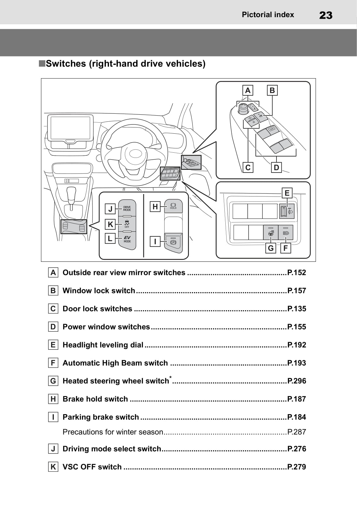 2020-2021 Toyota Yaris Hybrid Owner's Manual | English