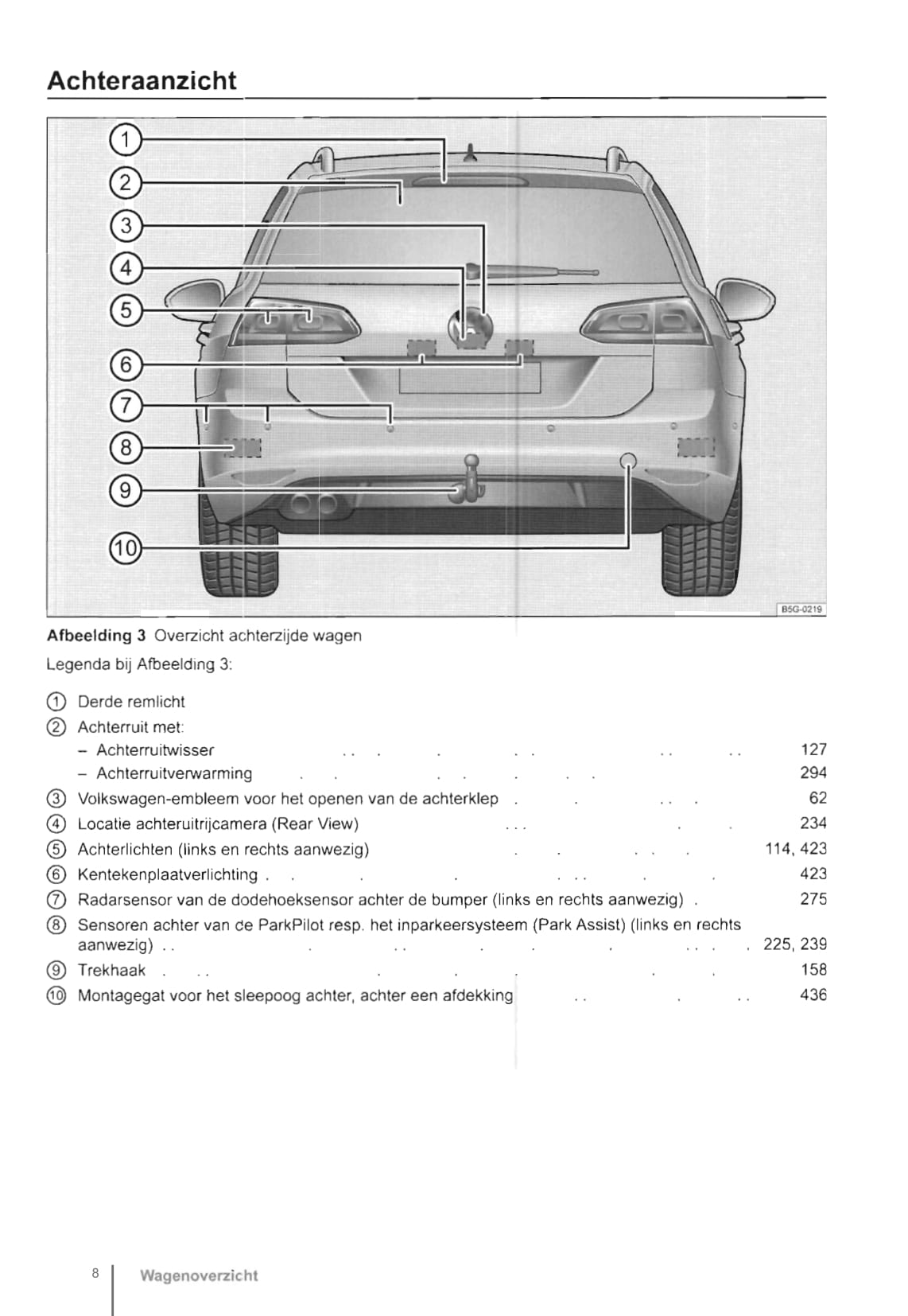 2013-2017 Volkswagen Golf Owner's Manual | Dutch