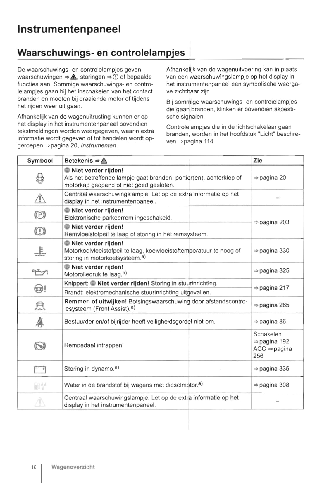 2013-2017 Volkswagen Golf Owner's Manual | Dutch