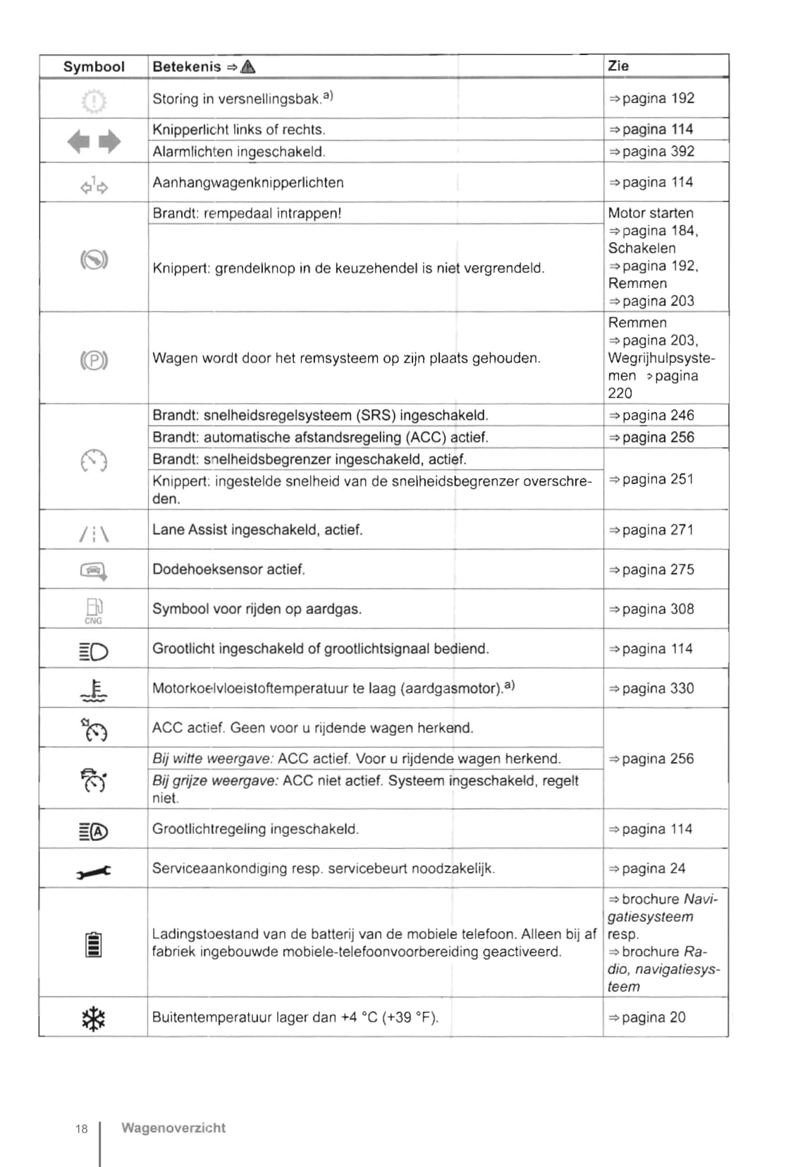 2013-2017 Volkswagen Golf Owner's Manual | Dutch