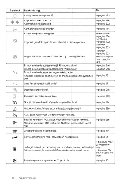 2013-2017 Volkswagen Golf Owner's Manual | Dutch