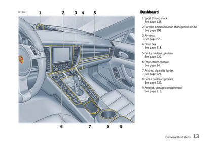 2009-2013 Porsche Panamera Gebruikershandleiding | Engels