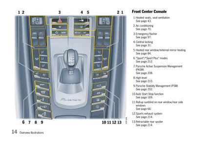 2009-2013 Porsche Panamera Gebruikershandleiding | Engels