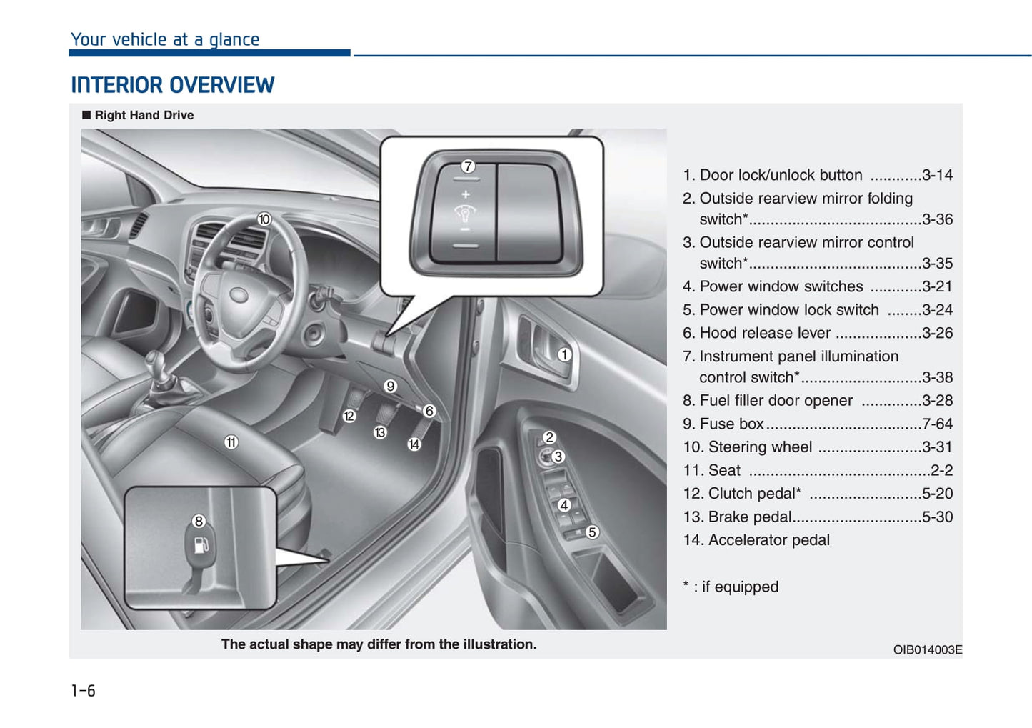 2020-2021 Hyundai i20 Gebruikershandleiding | Engels