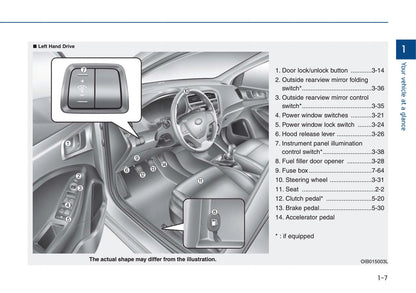 2020-2021 Hyundai i20 Gebruikershandleiding | Engels