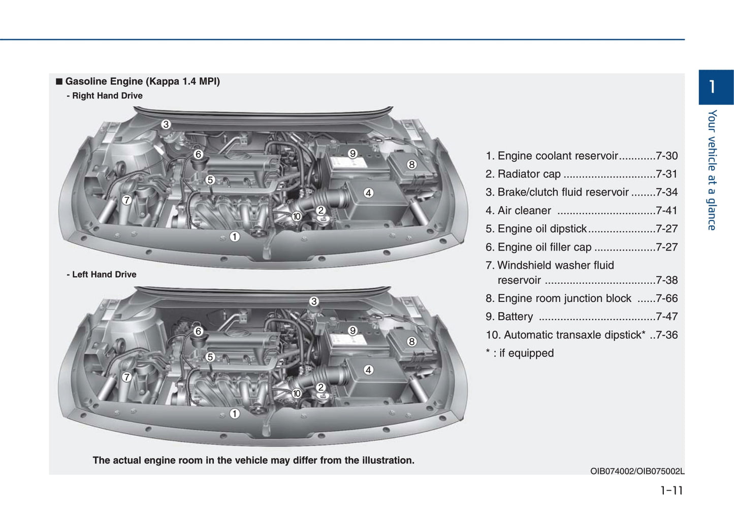 2020-2021 Hyundai i20 Gebruikershandleiding | Engels