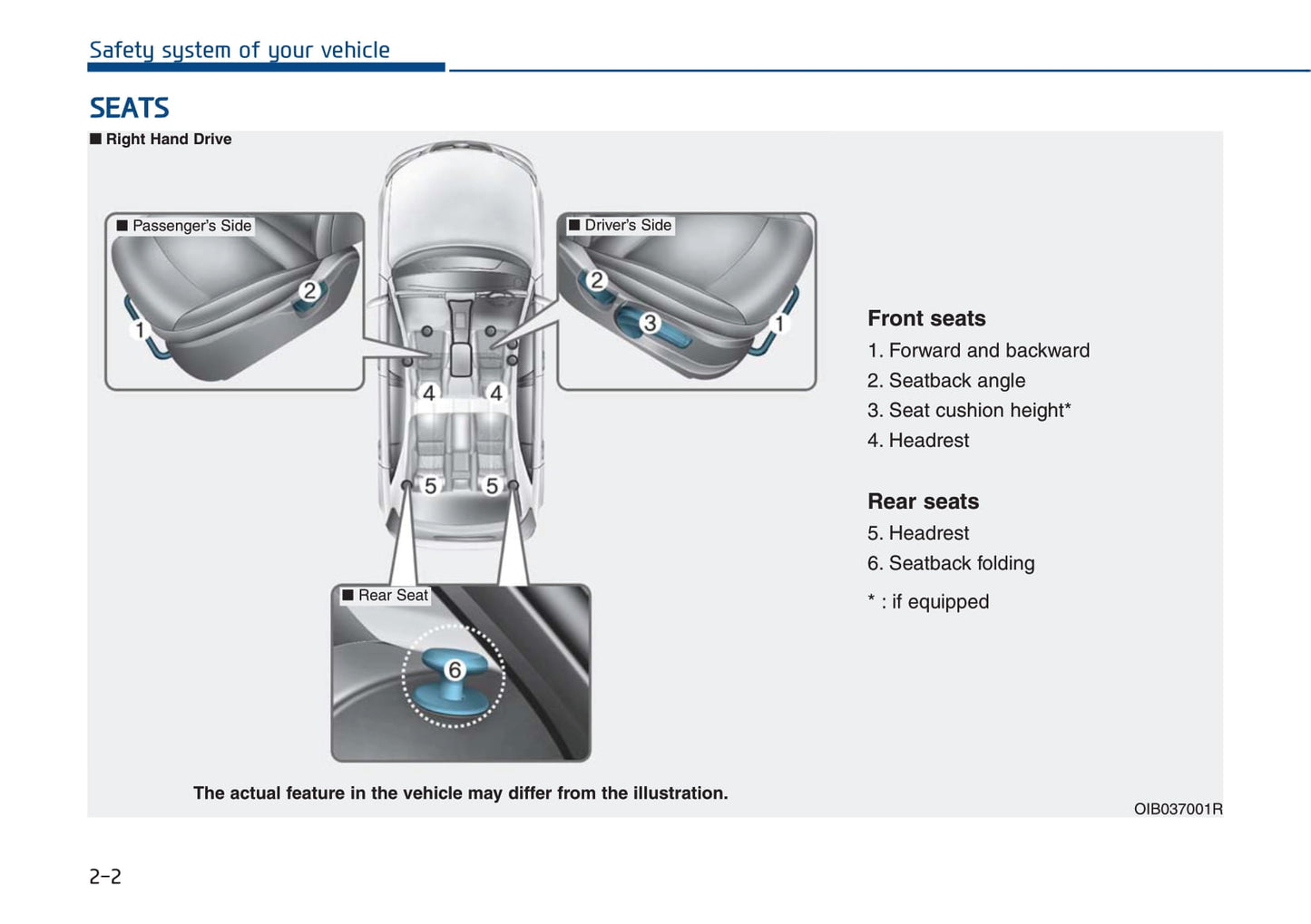 2020-2021 Hyundai i20 Gebruikershandleiding | Engels