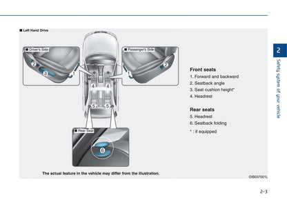 2020-2021 Hyundai i20 Gebruikershandleiding | Engels