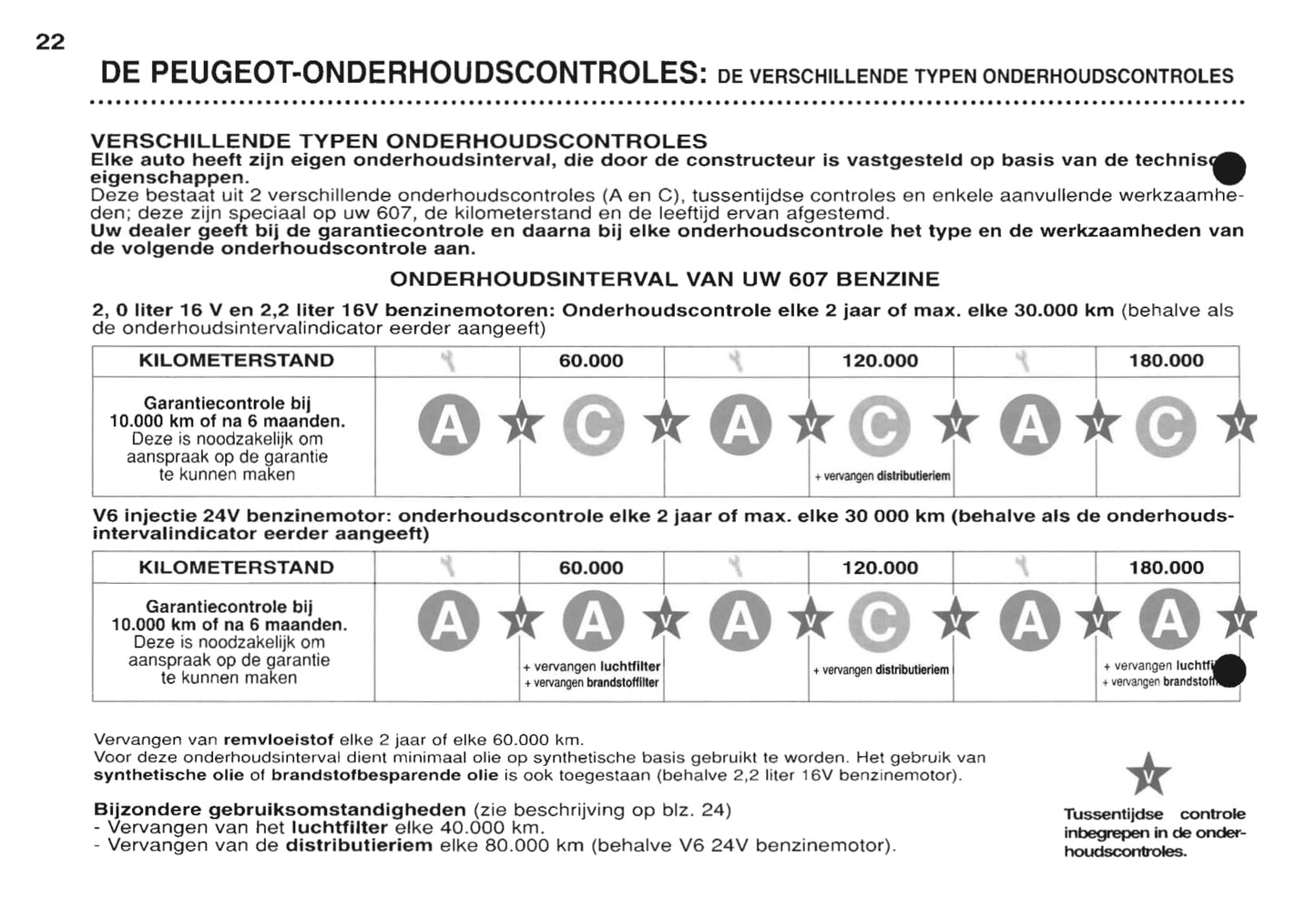 2000-2001 Peugeot 607 Gebruikershandleiding | Nederlands