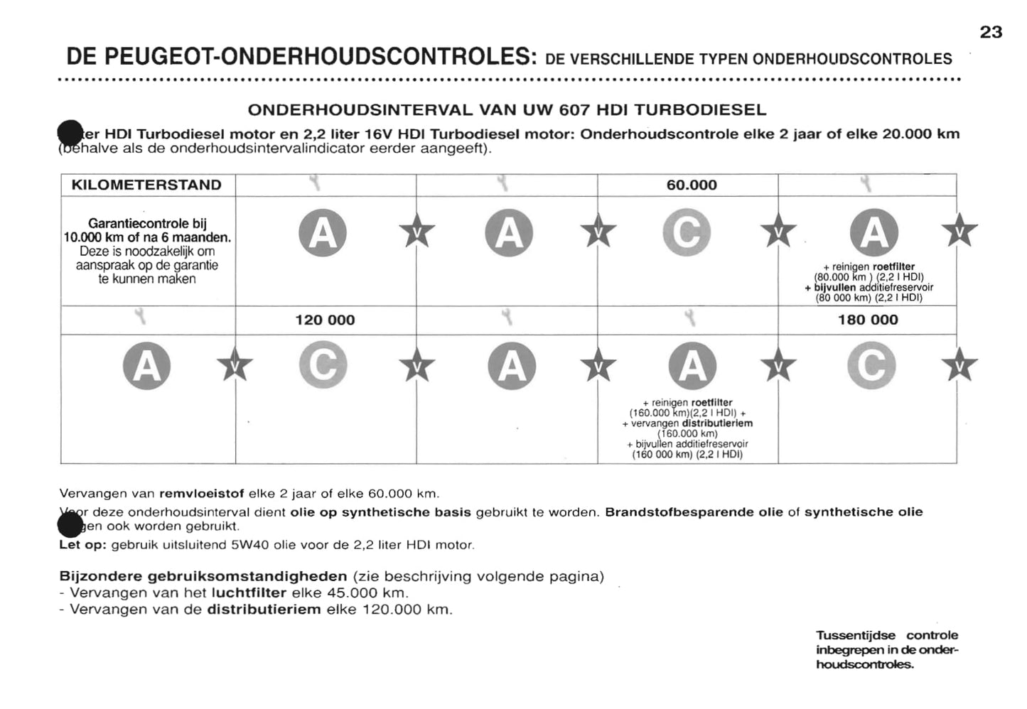 2000-2001 Peugeot 607 Gebruikershandleiding | Nederlands