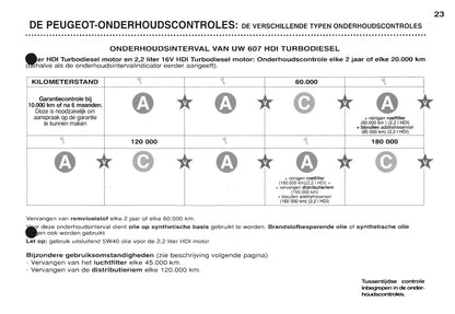 2000-2001 Peugeot 607 Gebruikershandleiding | Nederlands