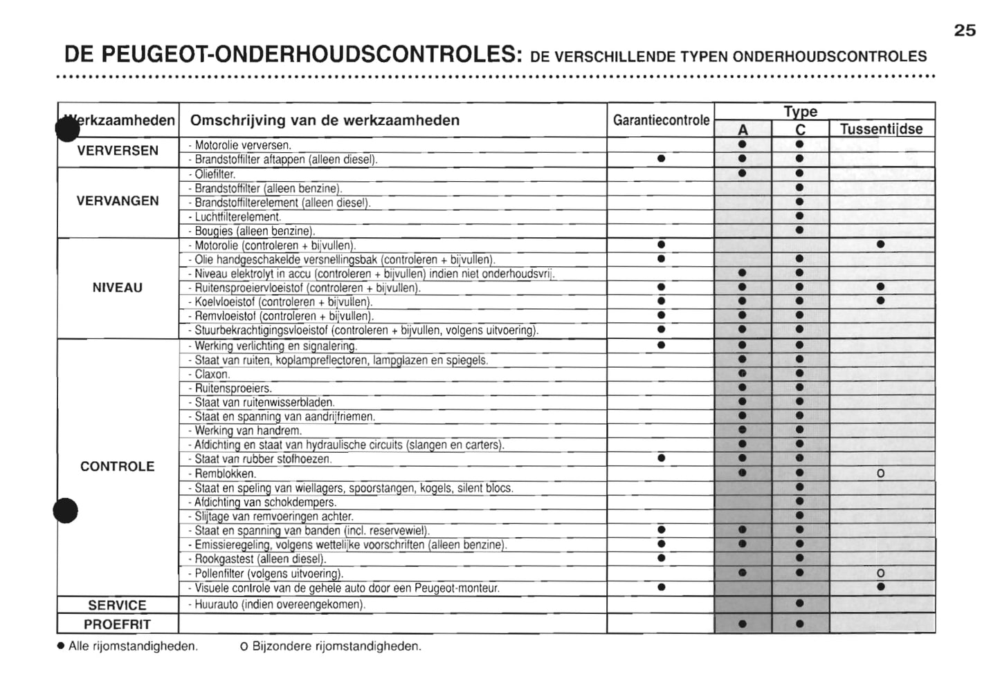 2000-2001 Peugeot 607 Gebruikershandleiding | Nederlands