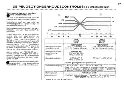 2000-2001 Peugeot 607 Gebruikershandleiding | Nederlands