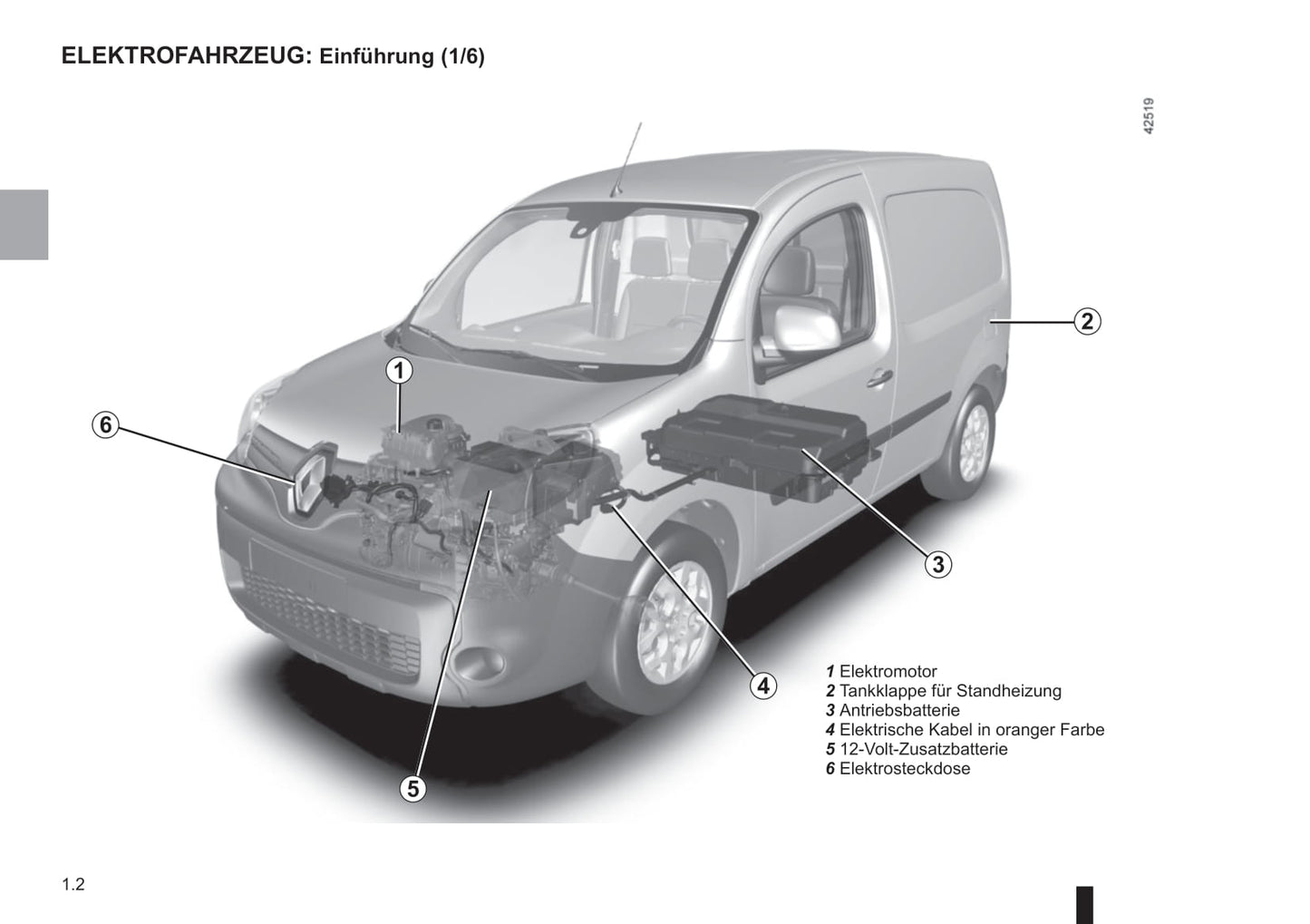 2018-2019 Renault Kangoo Z.E. Owner's Manual | German