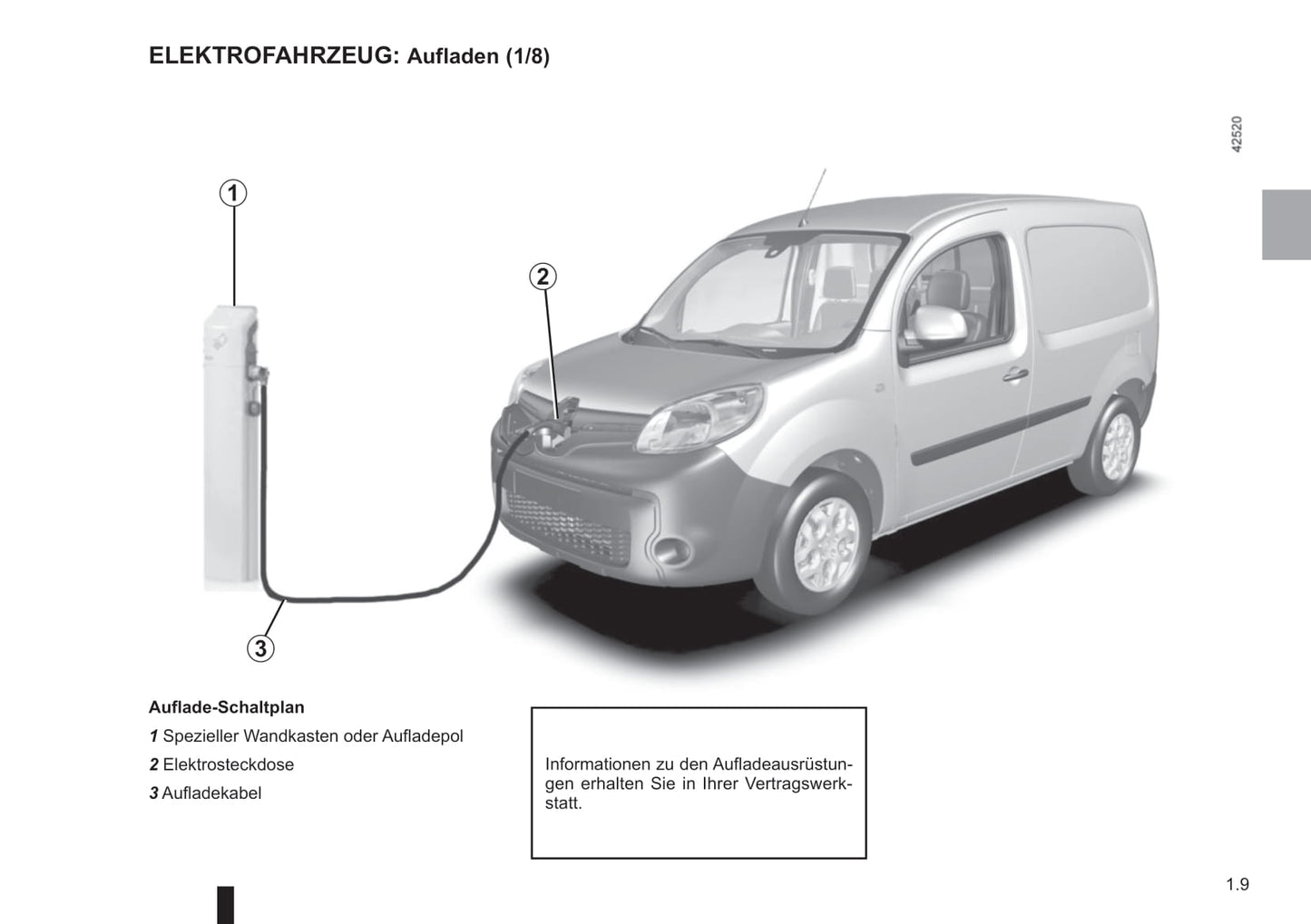 2018-2019 Renault Kangoo Z.E. Owner's Manual | German