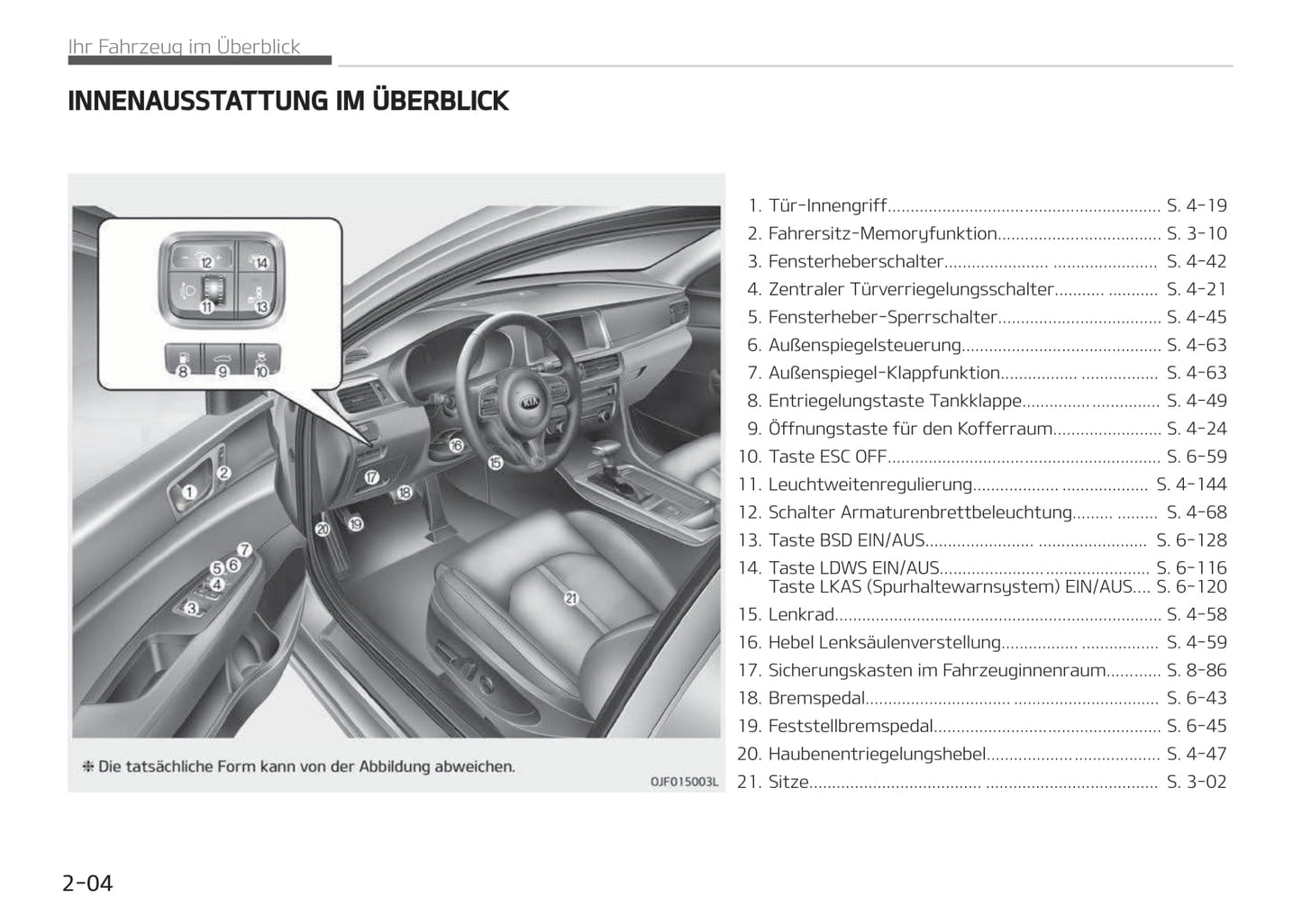 2017-2018 Kia Optima Owner's Manual | German