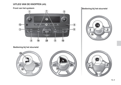 Renault Radio Connect R & GO Handleiding 2018