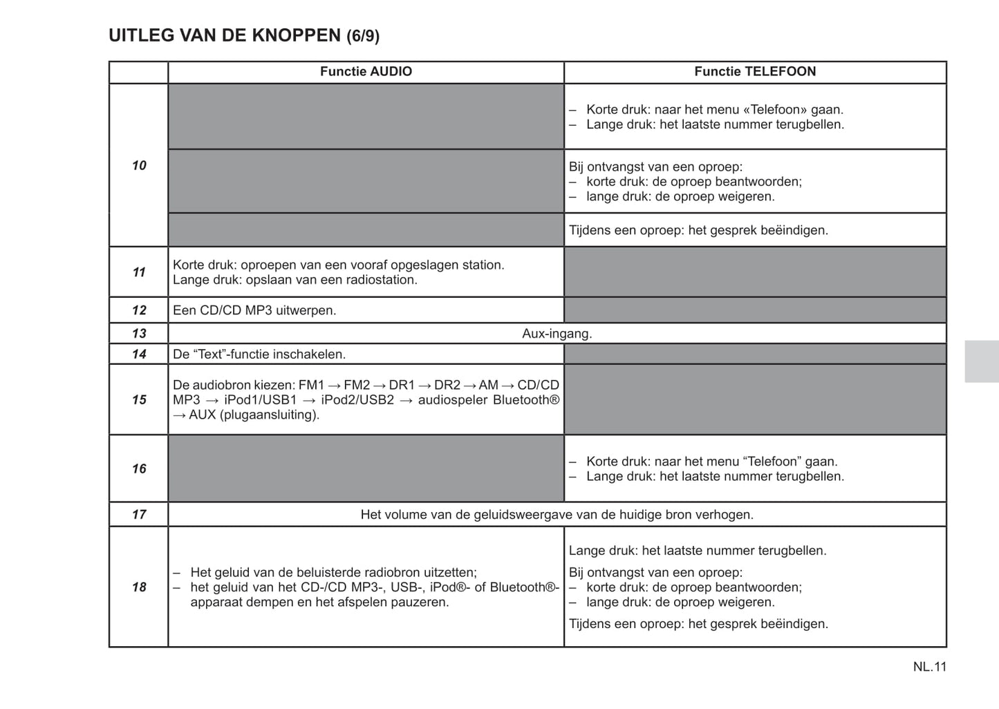 Renault Radio Connect R & GO Handleiding 2018