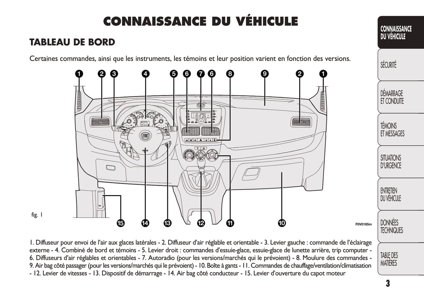 2012-2013 Fiat Doblò Owner's Manual | French